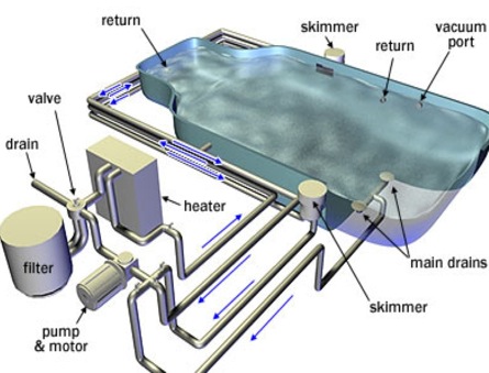 Leak Detection