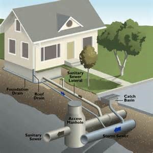 Agoura Hills California Emergency 24 Hour Plumbing